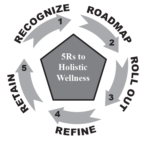 Dr. Wanda Parks Wellness Framework