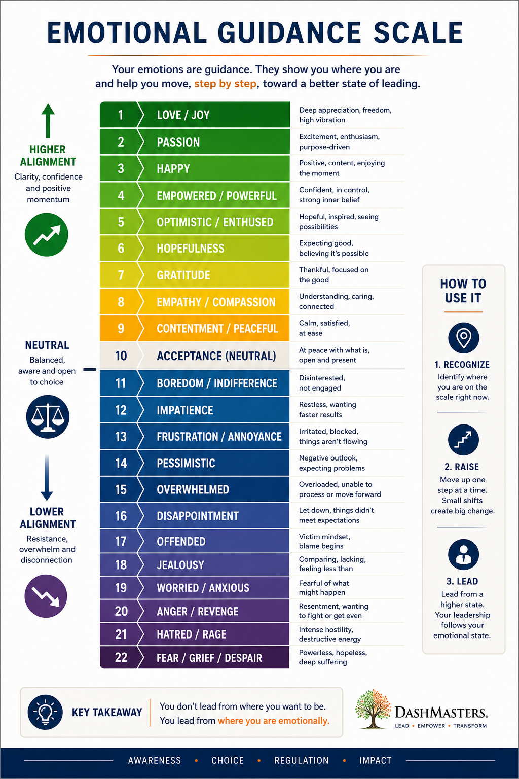 Dr. James Officer Emotional Wellness Framework