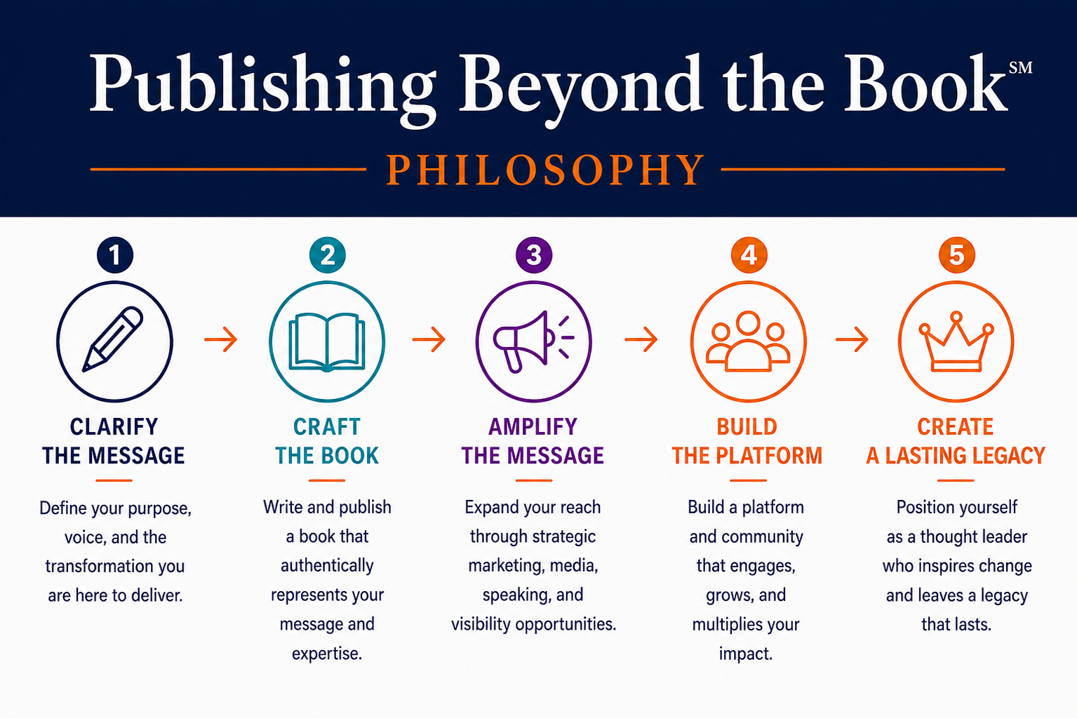 Publishing Beyond the Book Framework